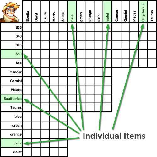 printable matrix logic puzzles