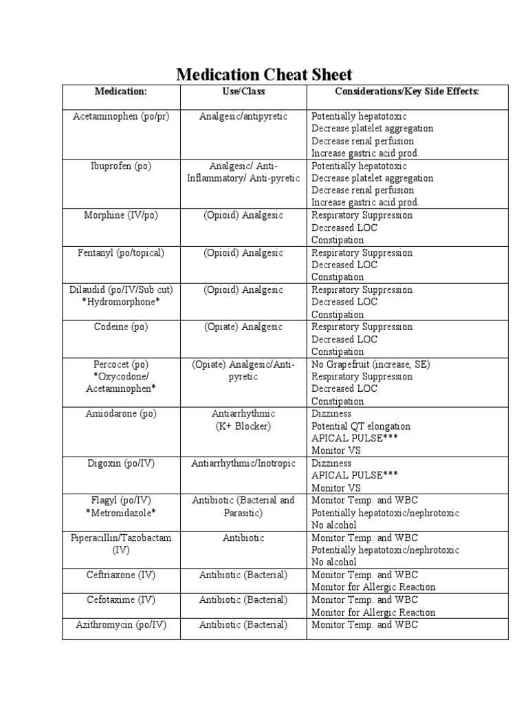 printable medication cheat sheet for nurses