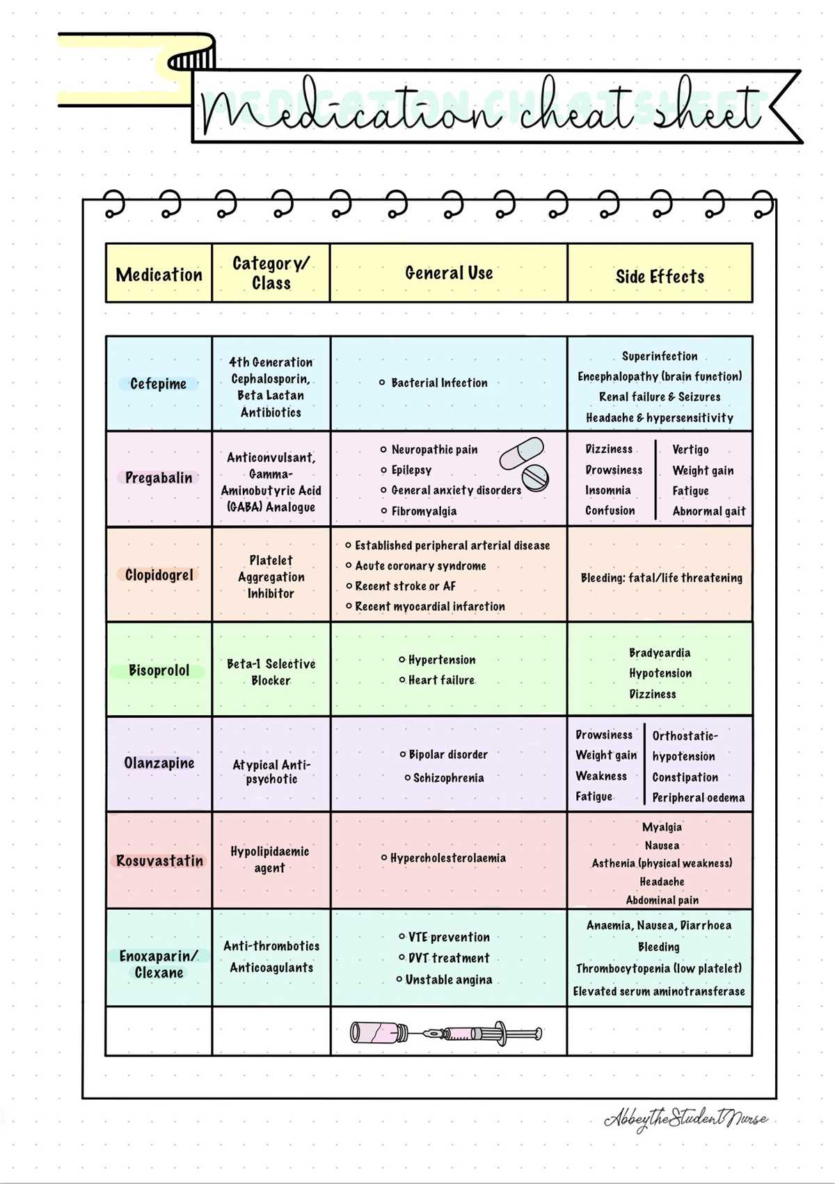 printable medication cheat sheet for nurses