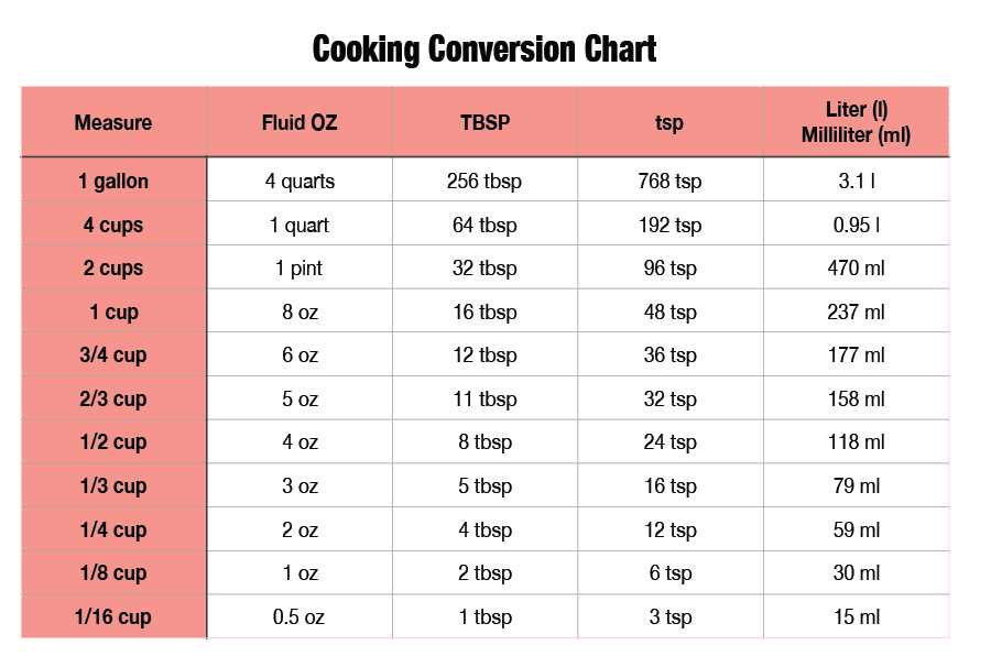 printable metric conversion table printable metric conversion table
