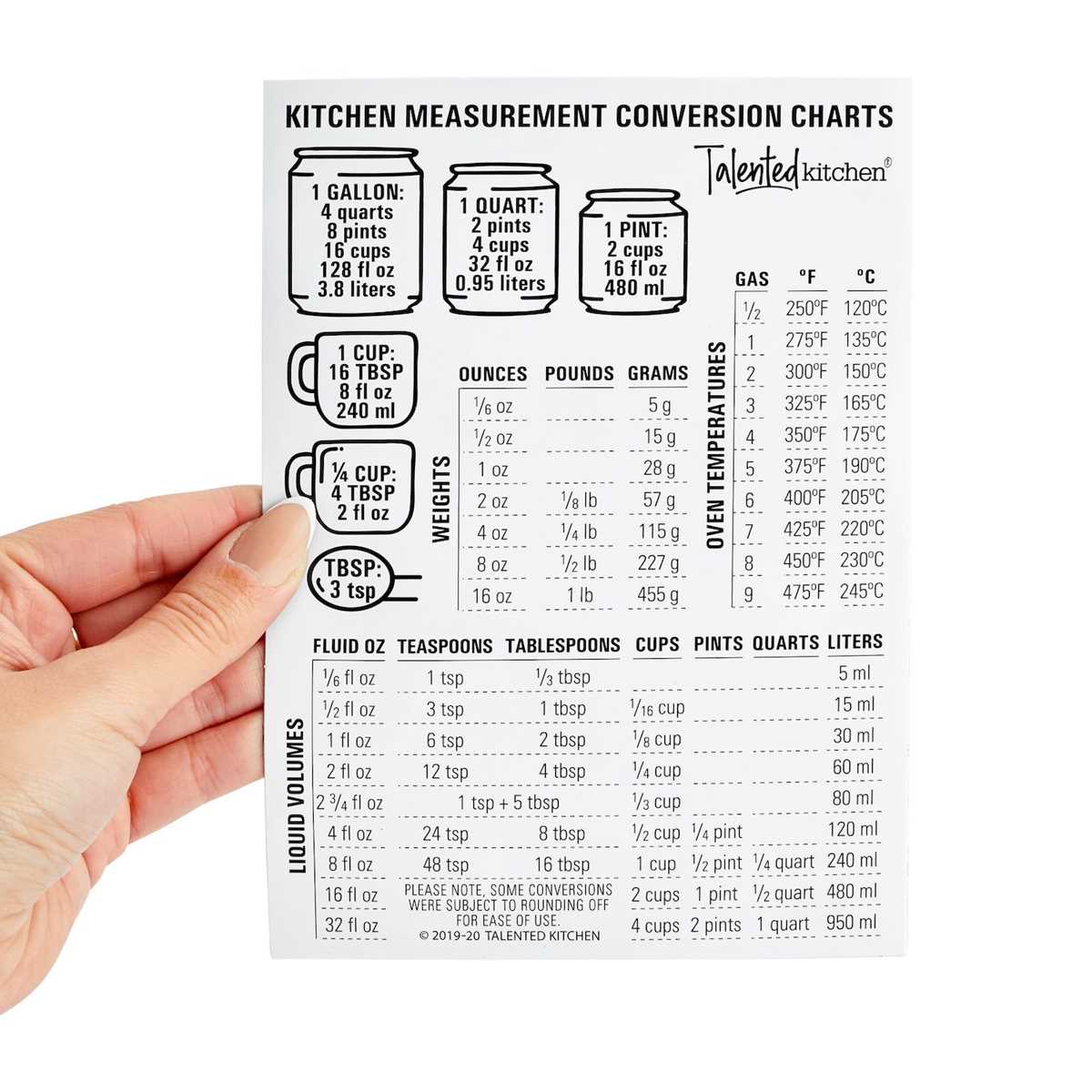 printable metric conversion table printable metric conversion table
