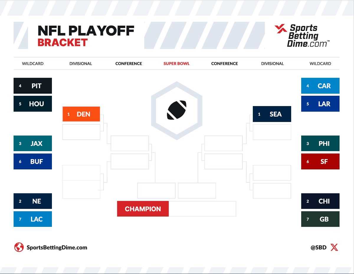 printable nfl playoff bracket