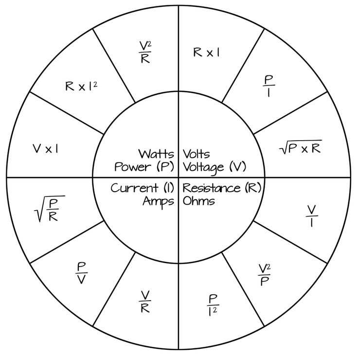 printable ohms law wheel printable ohms law wheel