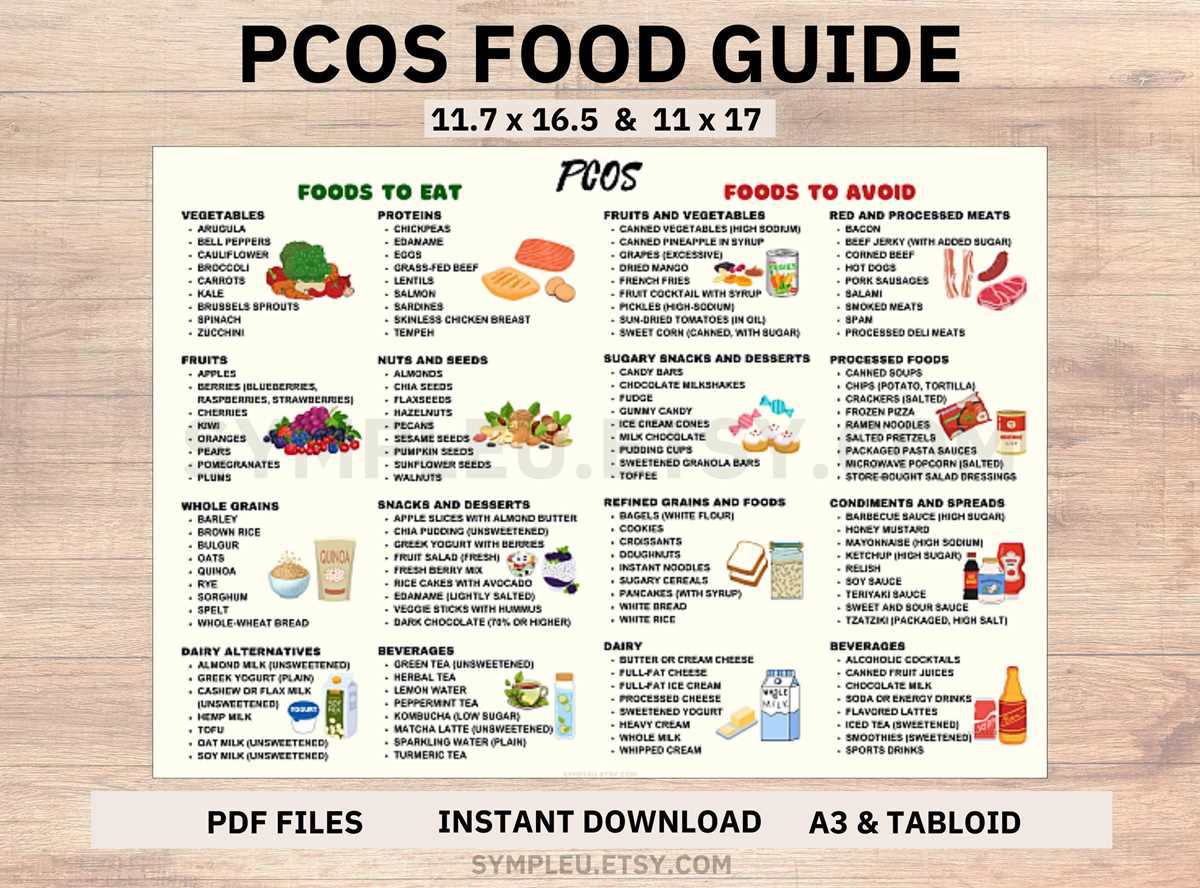 printable pcos diet