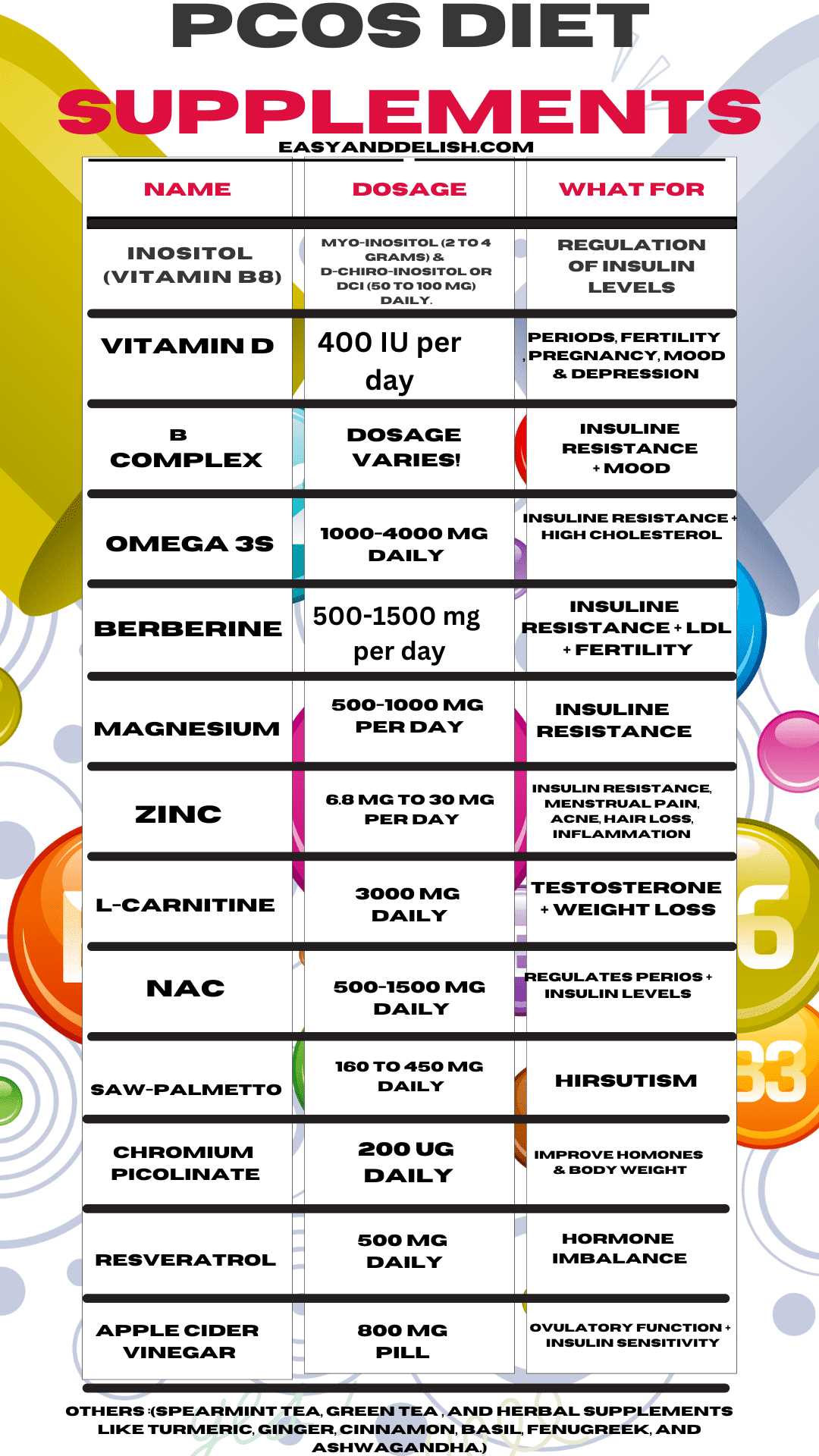 printable pcos diet printable pcos diet