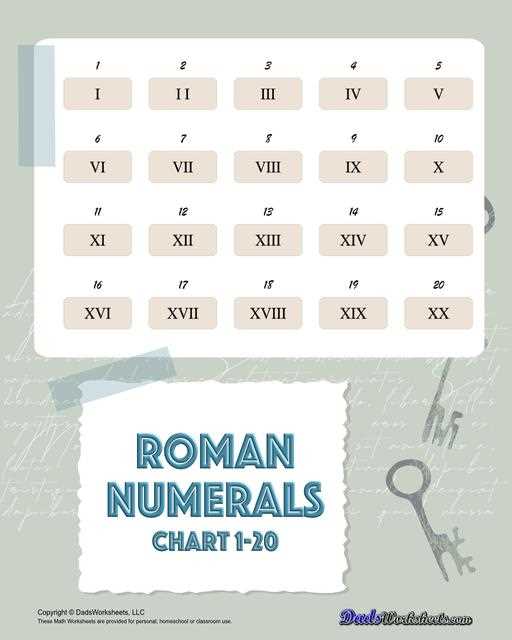 printable roman numerals chart