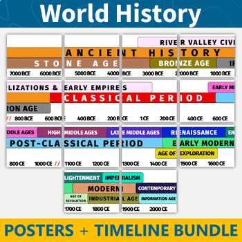 printable world history timeline printable world history timeline