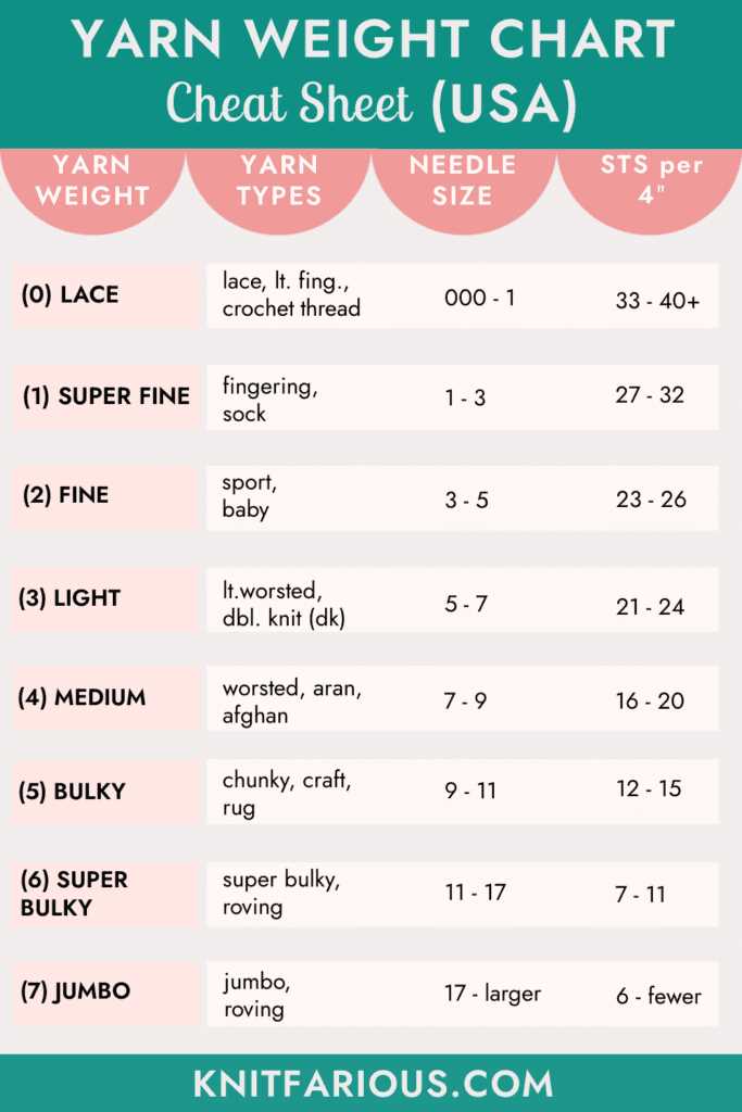 printable yarn weight chart