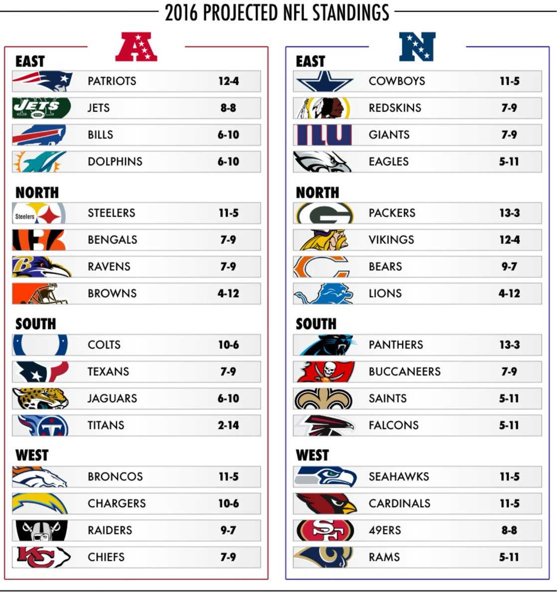 49er printable schedule