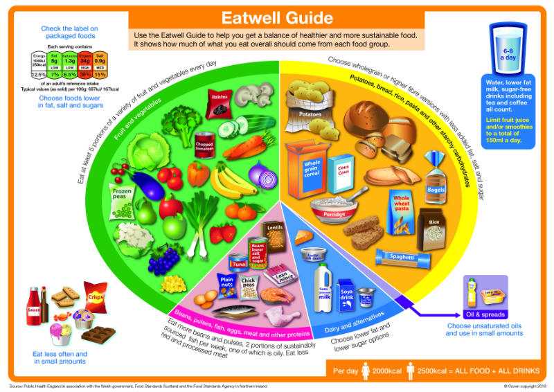 printable prediabetes diet printable prediabetes diet
