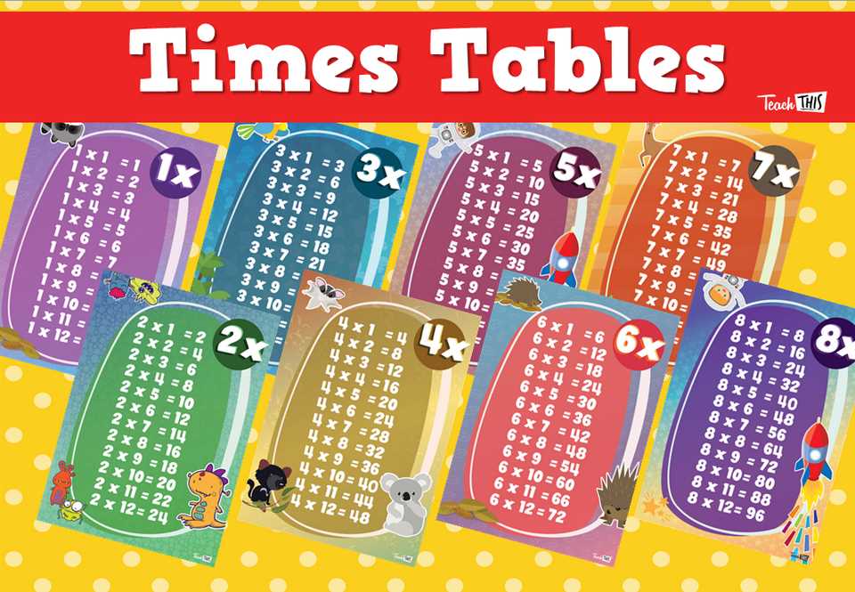 times table chart printable times table chart printable