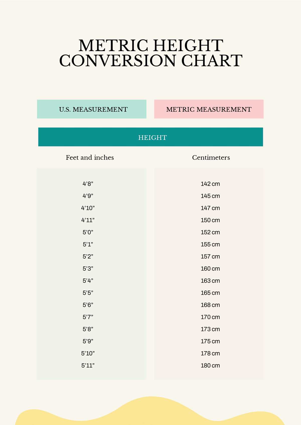 metric system printable chart