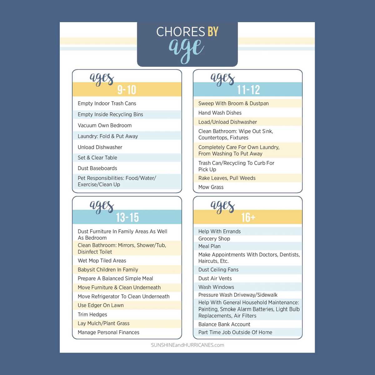 teenage chore list printable teenage chore list printable