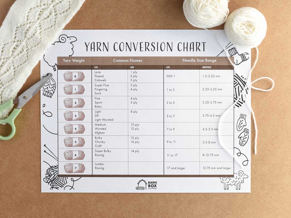 printable yarn weight chart