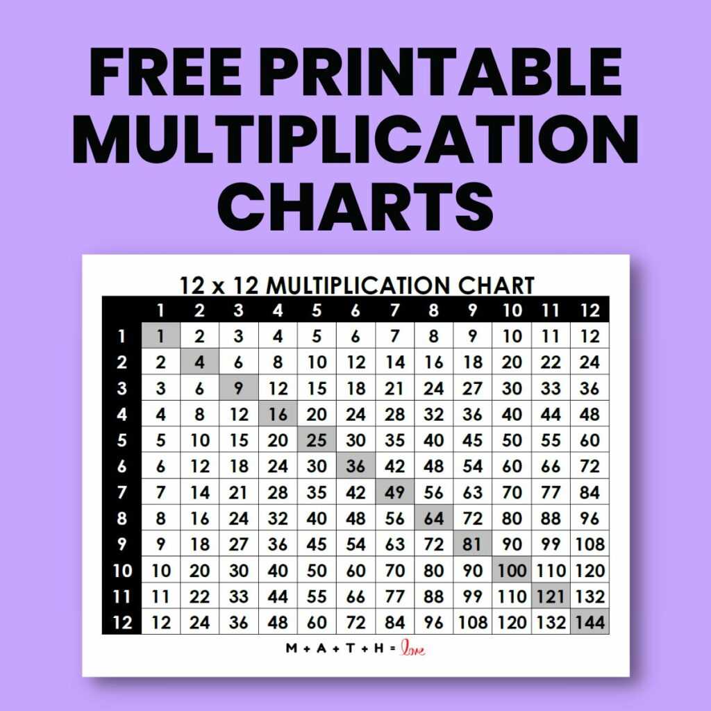 multiplication table chart printable multiplication table chart printable