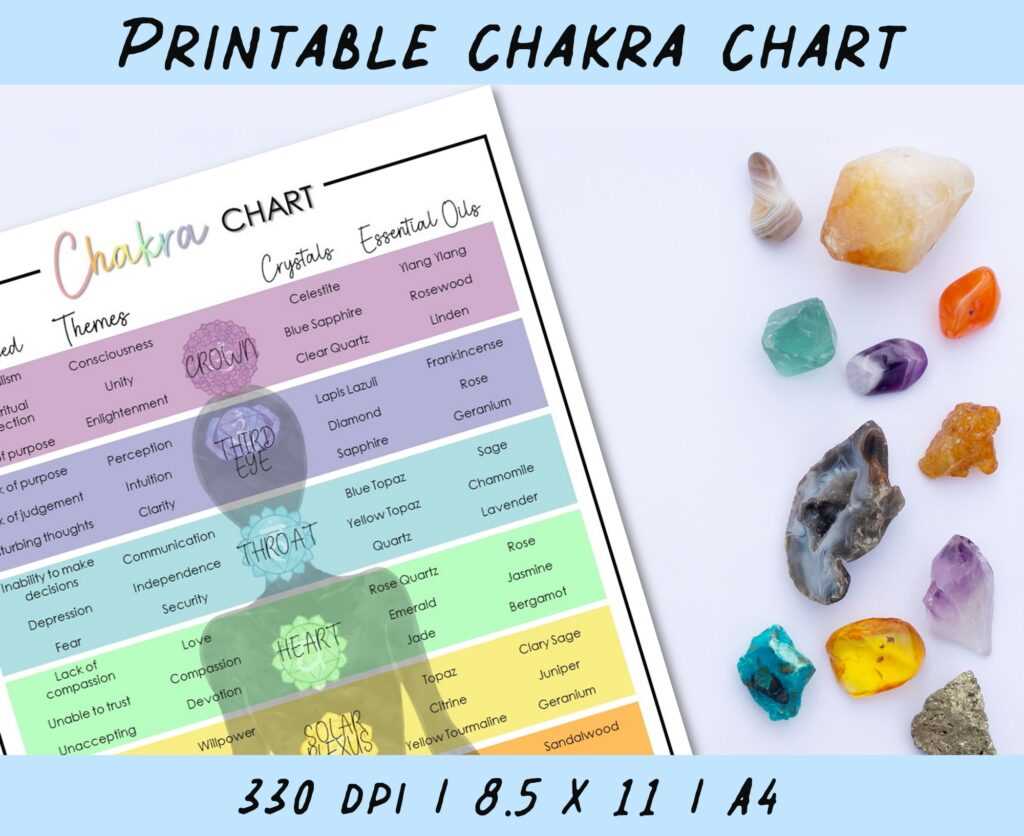 chakra printable chart