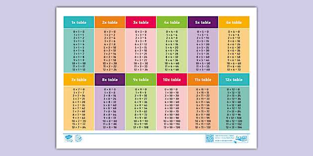 times table chart printable times table chart printable