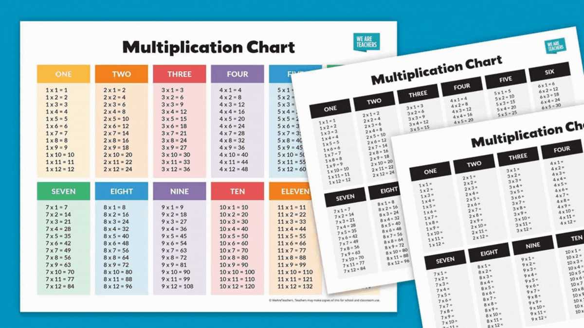 times table chart printable times table chart printable