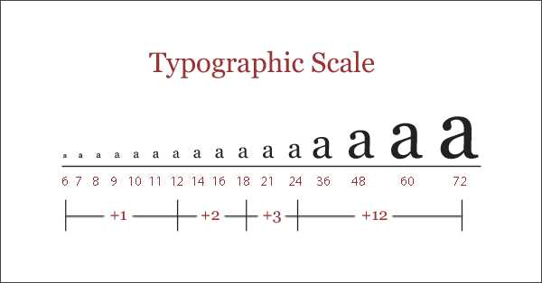 printable font size chart