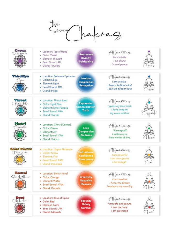 chakra printable chart