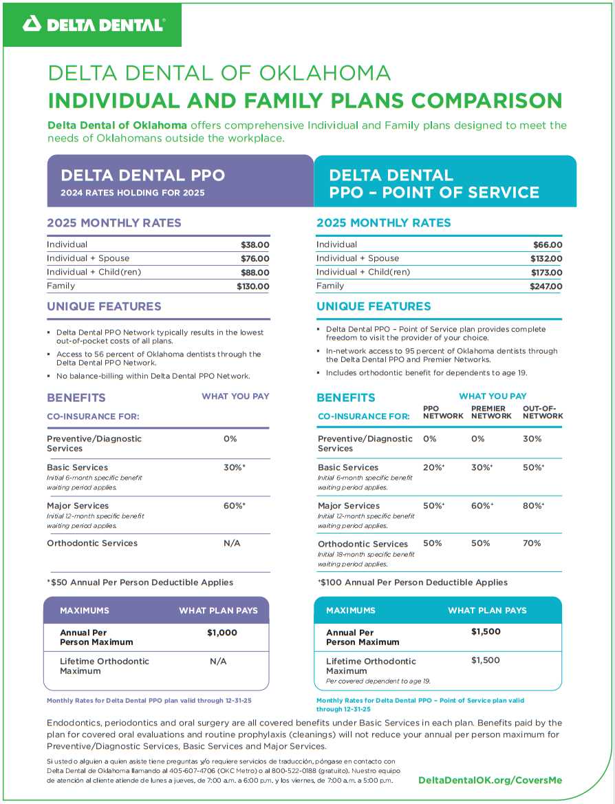 delta dental printable card