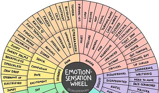 printable psychology emotion wheel