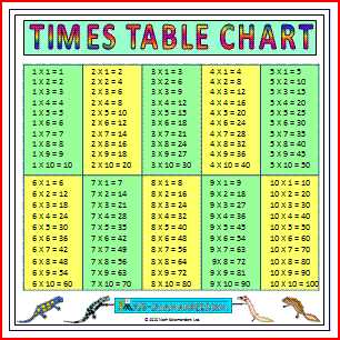 multiplication chart 1 12 free printable multiplication chart 1 12 free printable