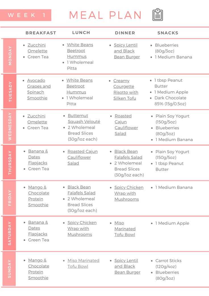 weight loss printable 1500 calorie meal plan weight loss printable 1500 calorie meal plan