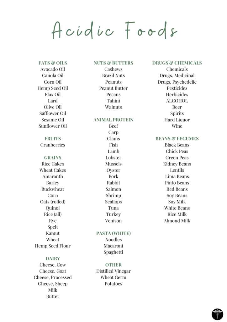 printable alkaline food chart