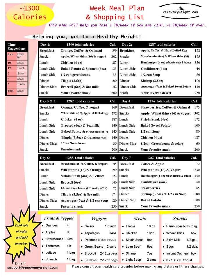 woman printable 1300 calorie meal plan