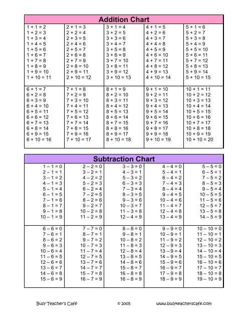 subtraction chart printable subtraction chart printable
