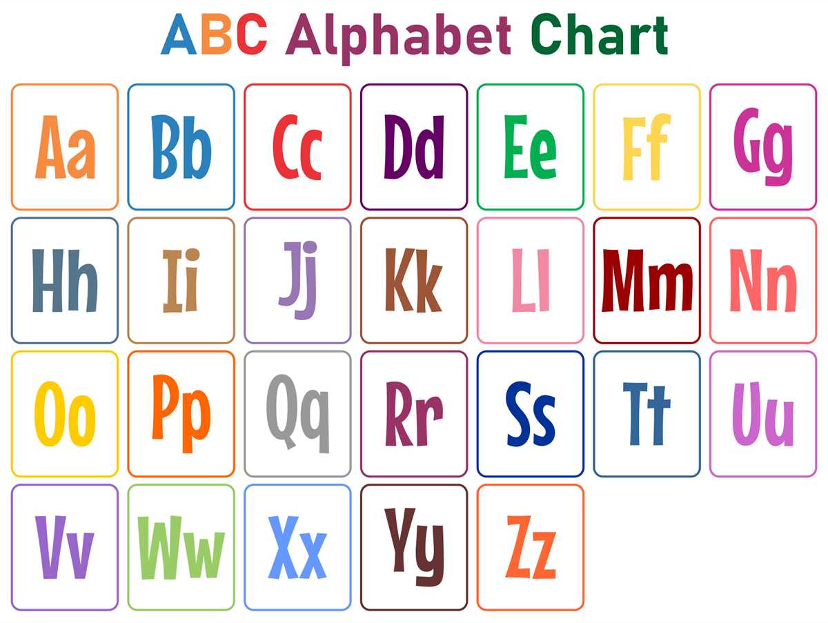 abc printable chart