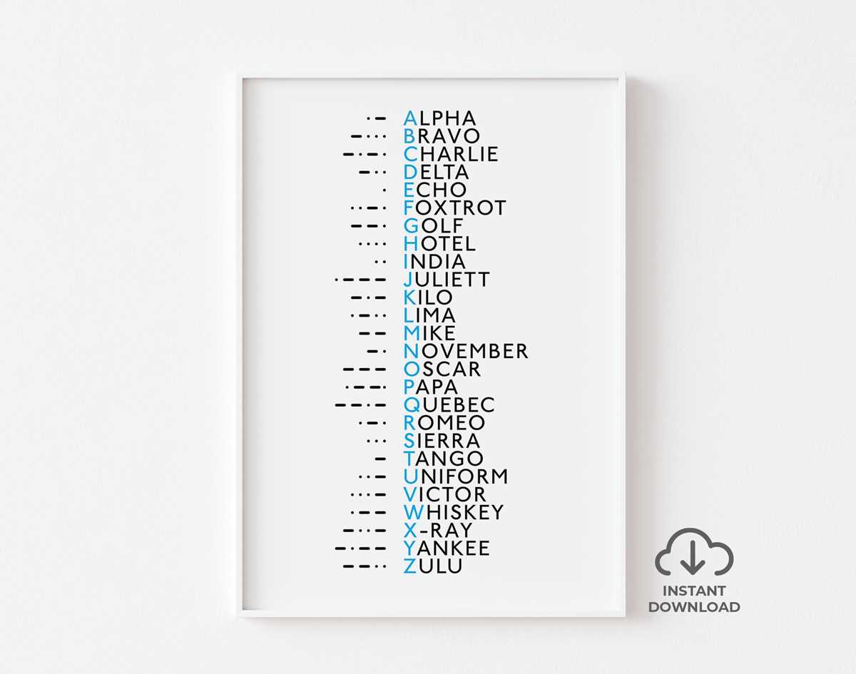 phonetic alphabet military printable phonetic alphabet military printable